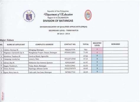 deped camsur rqa result 2023|DM. NO. 163, s. 2023: COMPARATIVE ASSESSMENT RESULT .